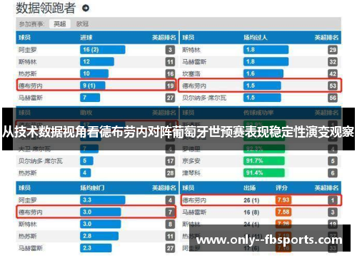 从技术数据视角看德布劳内对阵葡萄牙世预赛表现稳定性演变观察
