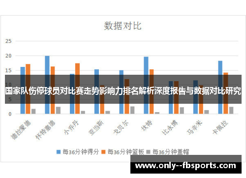 国家队伤停球员对比赛走势影响力排名解析深度报告与数据对比研究